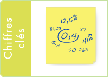 Chiffres clés