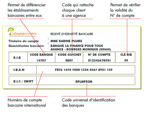 comment trouver le bic