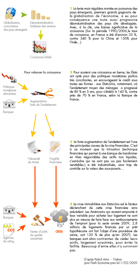 banques et crise
