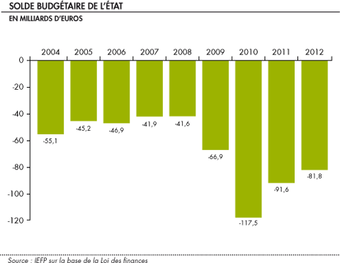 Comptes publics