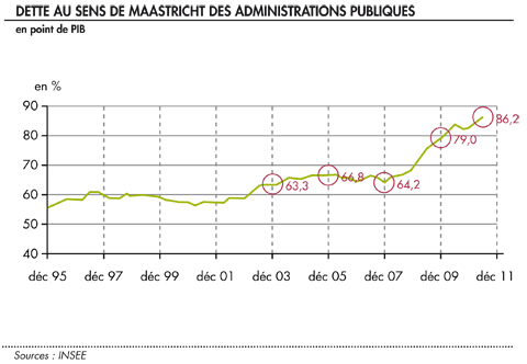 Comptes publics