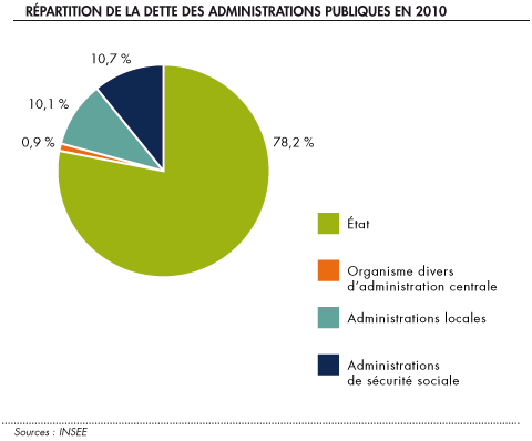 Comptes publics