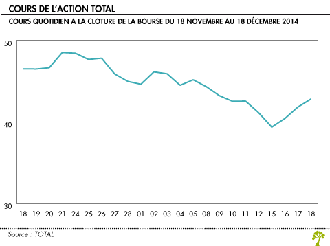 Le prix du pétrole - la finance pour tous