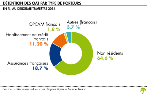 comment financer la dette publique