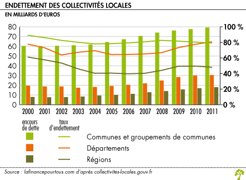 impots locaux date