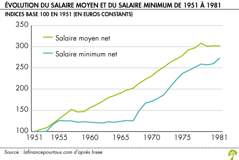 Evolution-du-SMIC.gif
