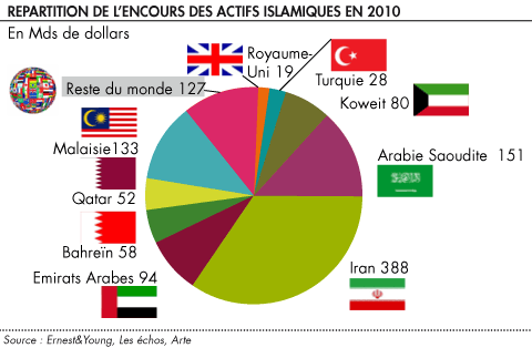 finance islamique rencontre capital risque