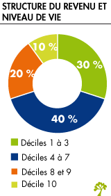 calcul d impot sur le revenu 2009