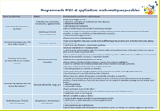 Programme de PFEG et applications mathématiques possibles