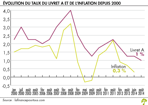 logiciel calcul impots 2009
