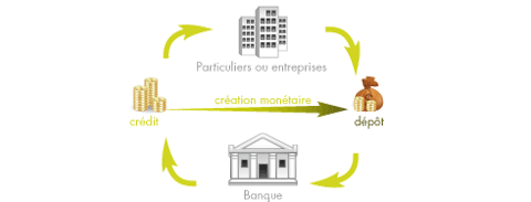 Dissertation economie creation monetaire