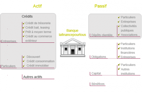 comment marche banque pdf