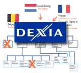 Dexia 