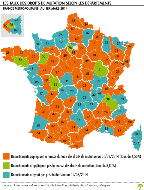 Les taux des droits de mutation selon les departements France metropolitaine au 1er mars 2014