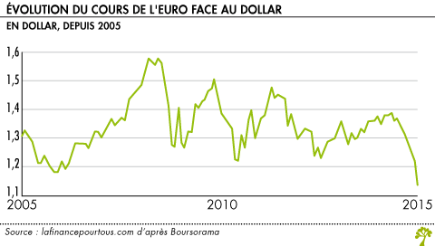 Taux de change eur chf trader forex