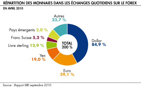Les sites de forex legal