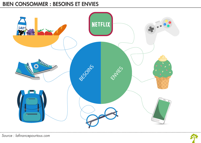 Formation éducation financière pour mieux gérer son budget – e