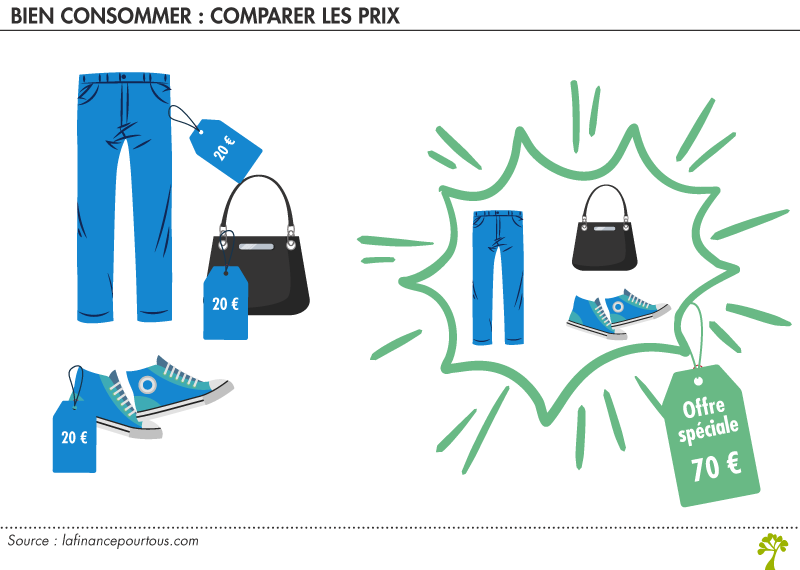 comparer les prix