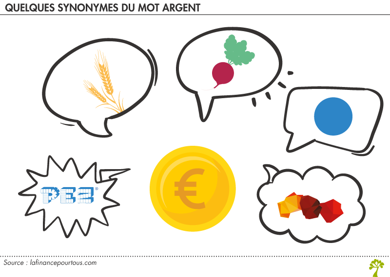 synonymes du mot argent