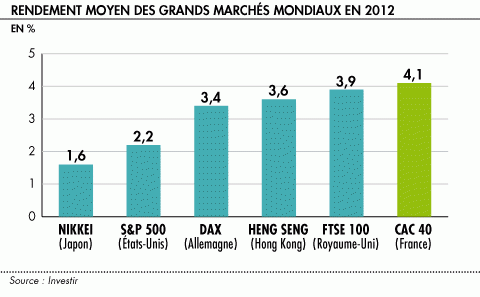 Forex quebec impot
