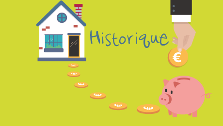 Historique des taux de rendement et de prêt des PEL et des CEL