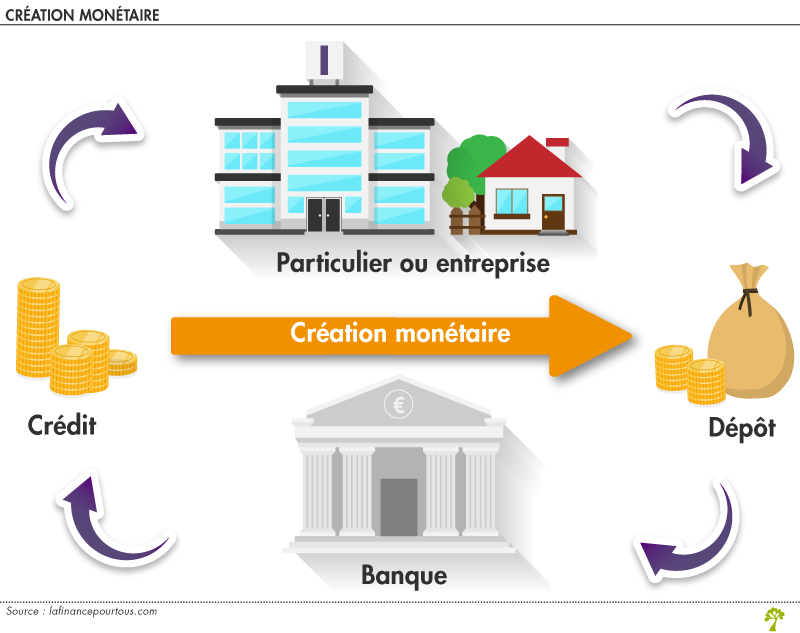 Le role d une banque