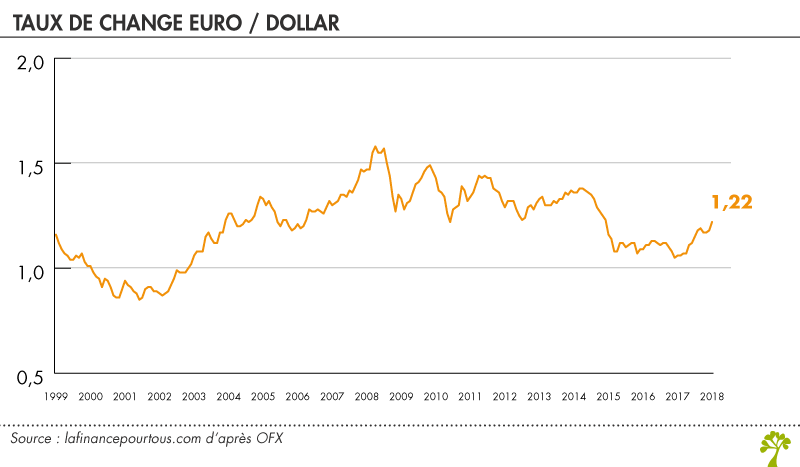 conversion euro lire