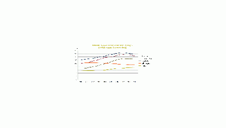 Endettement : Les ménages français relativement prudents