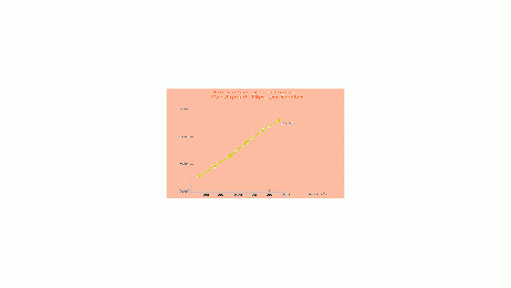 Epargne salariale : +18 % d’encours en 2009