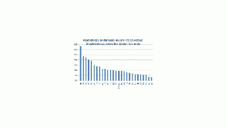 Une étude européenne sur le surendettement