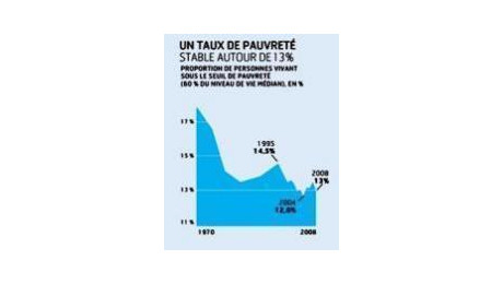 Revenu et patrimoine des ménages français : état des lieux