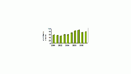 Epargne salariale : confiance maintenue