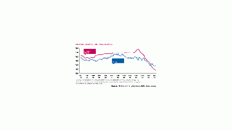 Vers une courbe des taux plus favorable à l’assurance vie ?