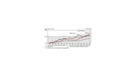 Patrimoine des Français : en baisse pour la 1ère fois depuis 30 ans.