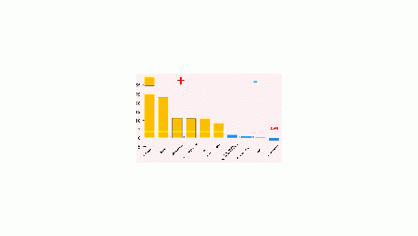 Inflation en hausse, pouvoir d’achat en baisse ?