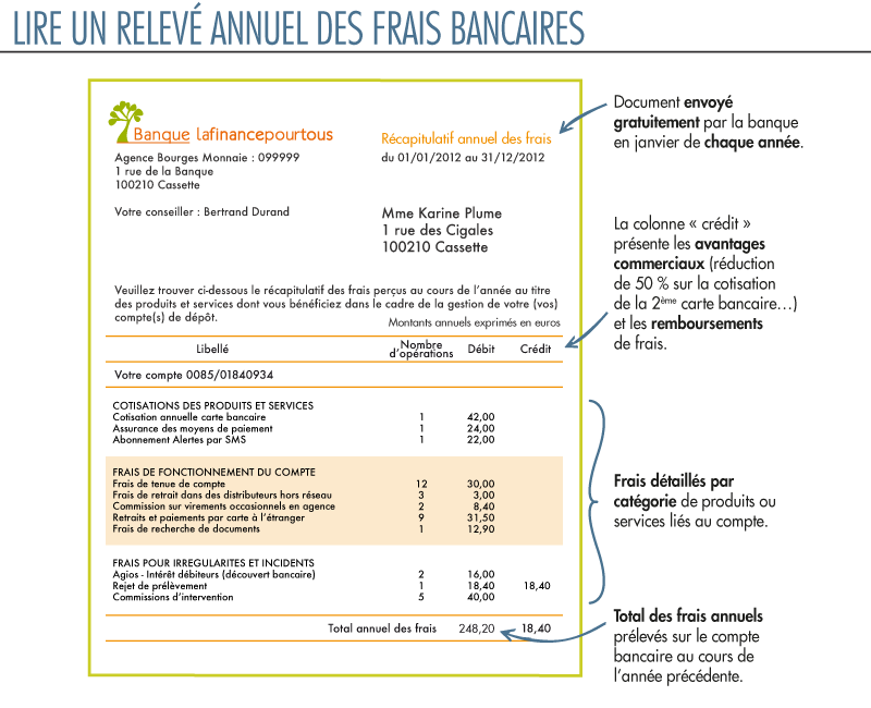 Relevé annuel des frais bancaires