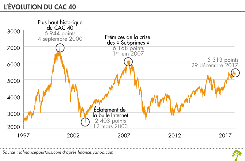 Fut cac 40 forex