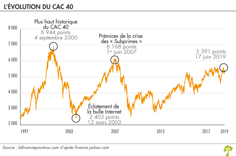 Cac 40 Futures Live Chart