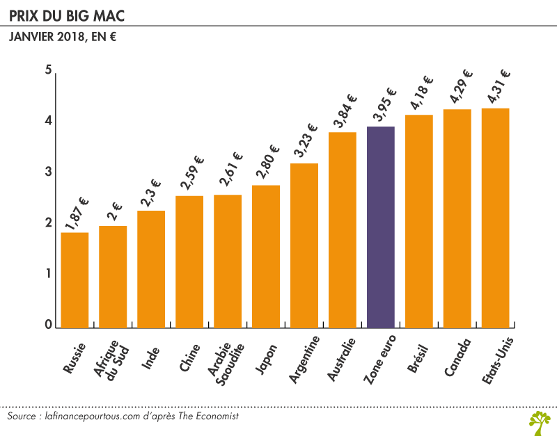 Impôts : Comment déclarer ses gains forex - blogger.com