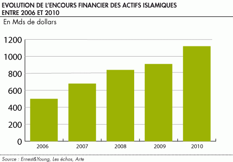 Forex islamique france