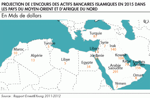 Forex islamique france