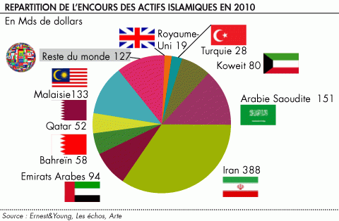 Forex islamique france