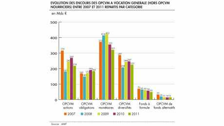 Gestion d’actifs et crise : plus de petites sociétés de gestion mais moins d’actifs gérés