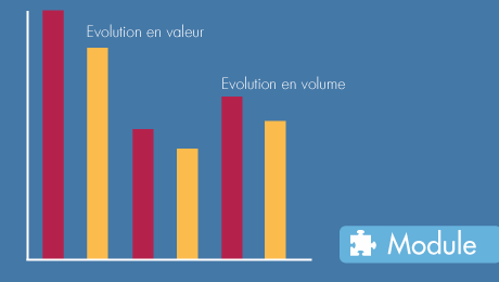 Évolutions en valeur et en volume