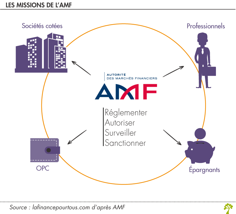 missions de l’AMF