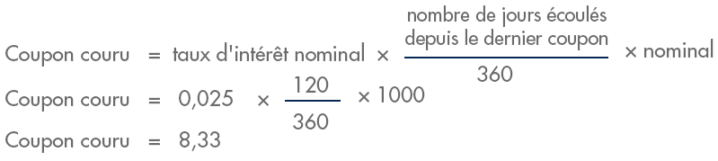 Valeur du coupon couru