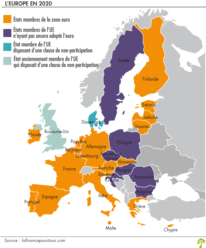 symboles des pays européens