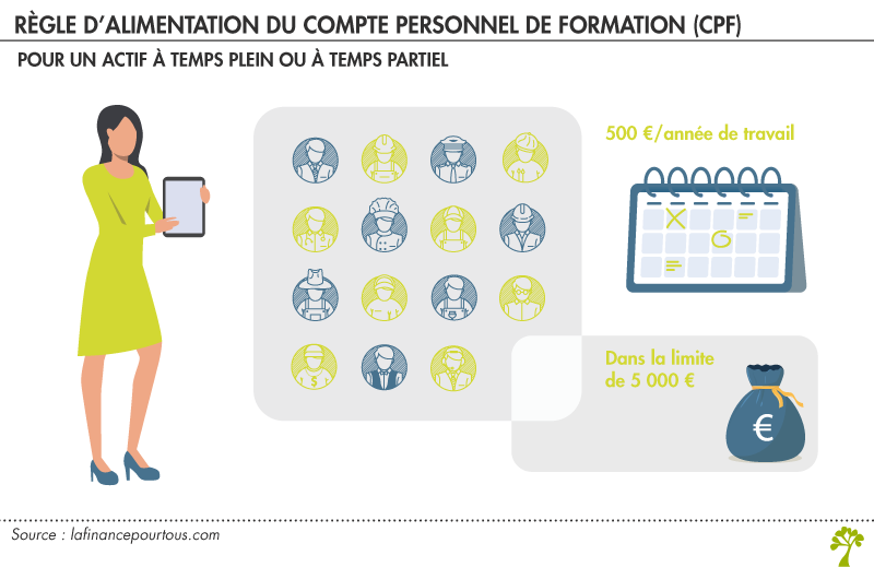 Règle d'alimentation du compte personnel formation