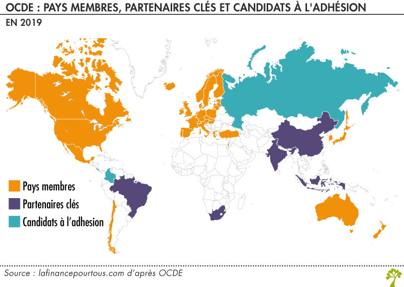 OCDE : Pays membres et candidats