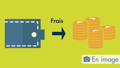 Frais d’un portefeuille boursier